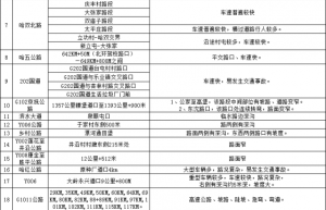 @电动车等车辆驾驶人 冰城公安发布中秋假期“两公布一提示”