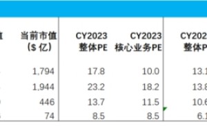 在Web3.0时代，探寻电商下一站