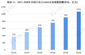 SaaS财务软件—浪潮云会计，财务人员的好帮手