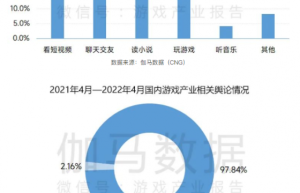 伽马报告：疫情期间盛趣游戏米哈游等上海游戏企业抗疫生产两不误