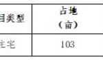 合肥城房投资集团：筑梦未来，共创美好生活